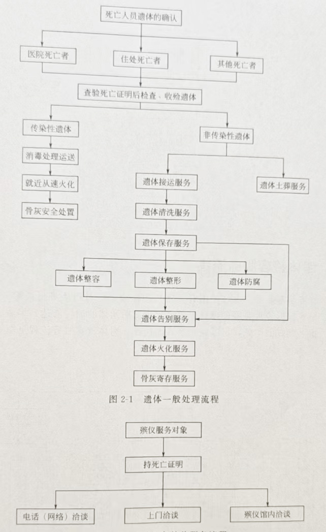 沈陽墓地陵園公墓殯儀服務流程