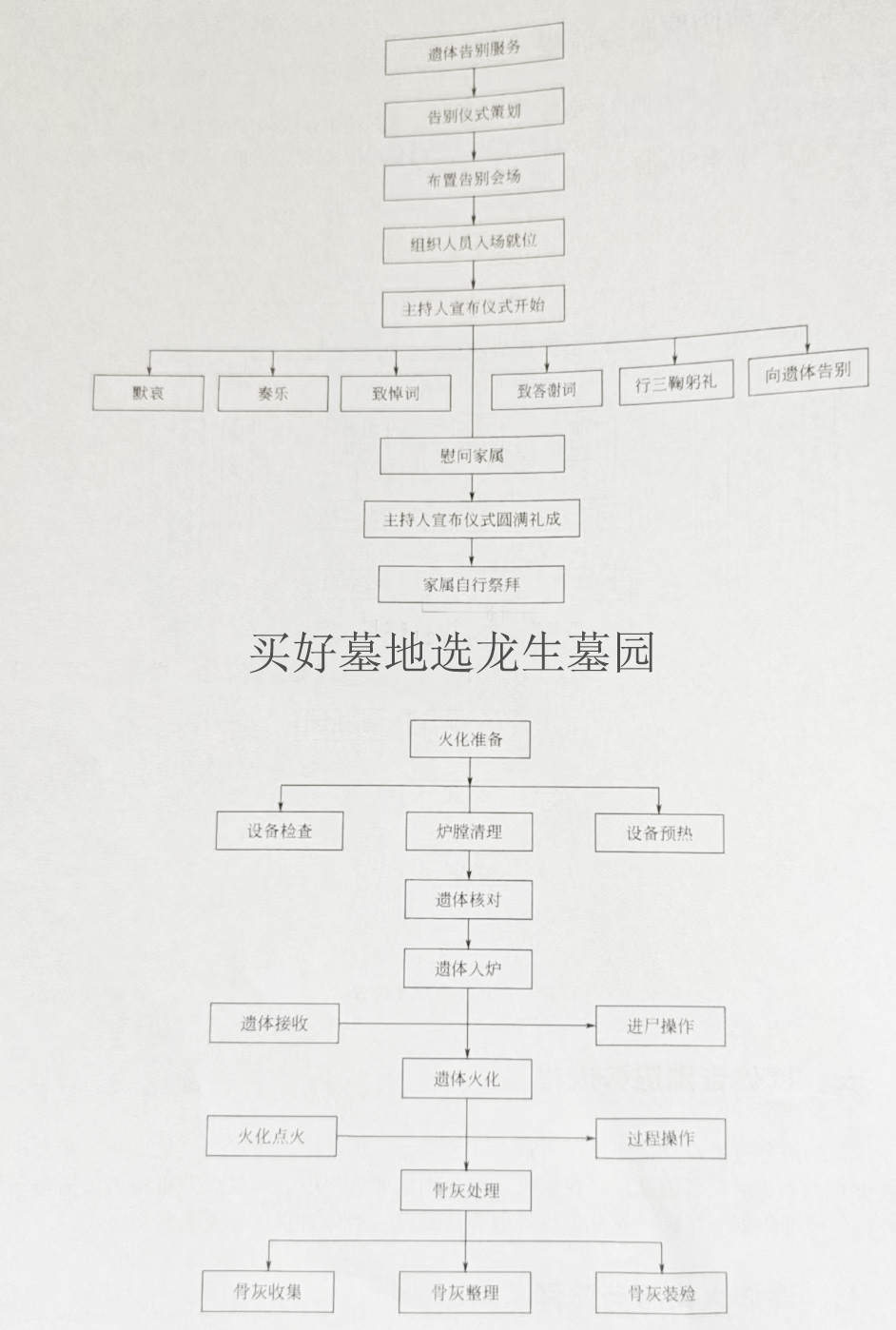 買好墓地選龍生墓園，遺體告別火化服務流程
